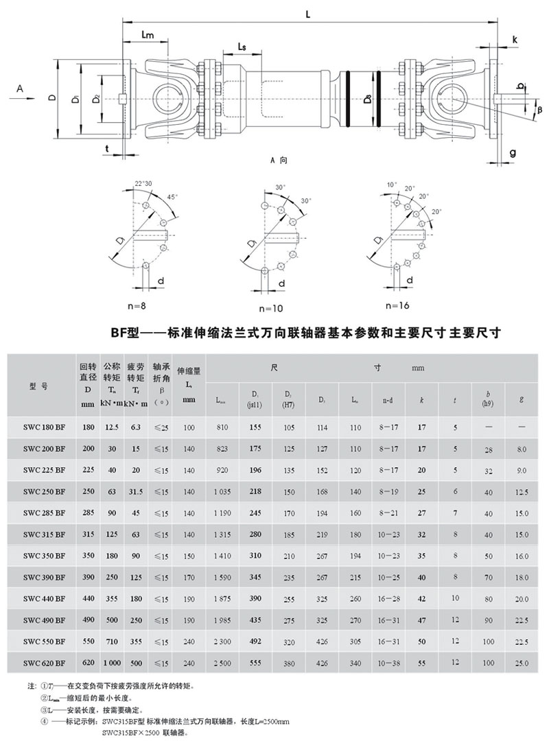 湖北多力多傳動軸有限公司 SWC-BF型標(biāo)準(zhǔn)伸縮法蘭式萬向聯(lián)軸器.jpg