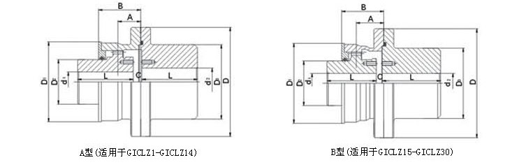 湖北多力多傳動(dòng)軸有限公司 GICLZ型鼓形齒式聯(lián)軸器.jpg