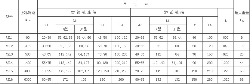 湖北多力多傳動(dòng)軸有限公司 WSL型矯正機(jī)用萬向聯(lián)軸器.jpg