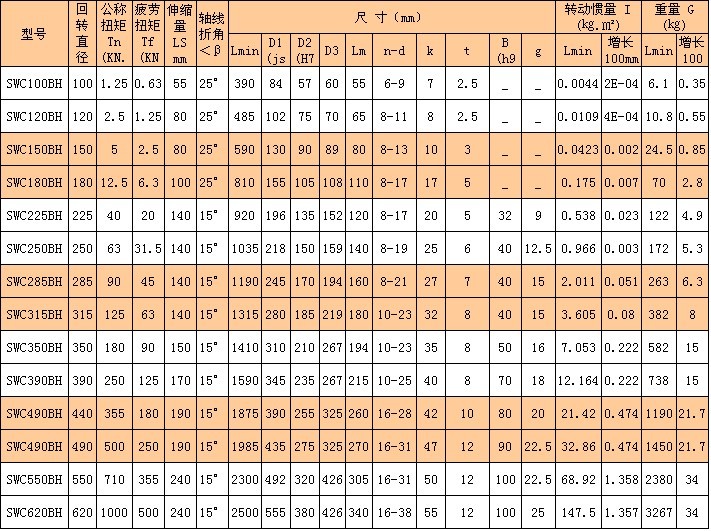 湖北多力多傳動軸有限公司 SWC-BH型標(biāo)準(zhǔn)伸縮焊接式萬向聯(lián)軸器.jpg