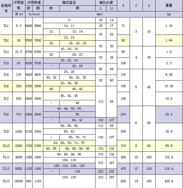 湖北多力多傳動軸有限公司 TL型彈性套柱銷聯(lián)軸器.jpg