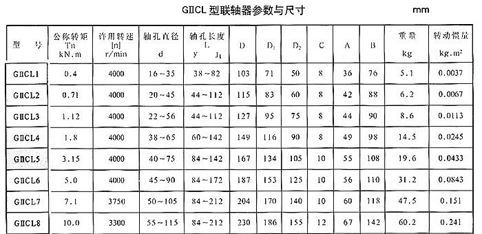 湖北多力多傳動(dòng)軸有限公司 GIICL型鼓形齒式聯(lián)軸器.jpg