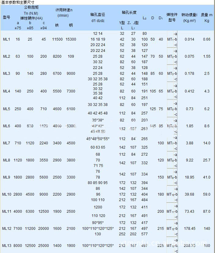 湖北多力多傳動(dòng)軸有限公司 ML型梅花形彈性聯(lián)軸器.jpg