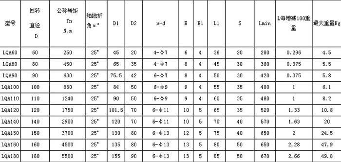 湖北多力多傳動(dòng)軸有限公司 LQA輕型系列萬(wàn)向聯(lián)軸器.jpg