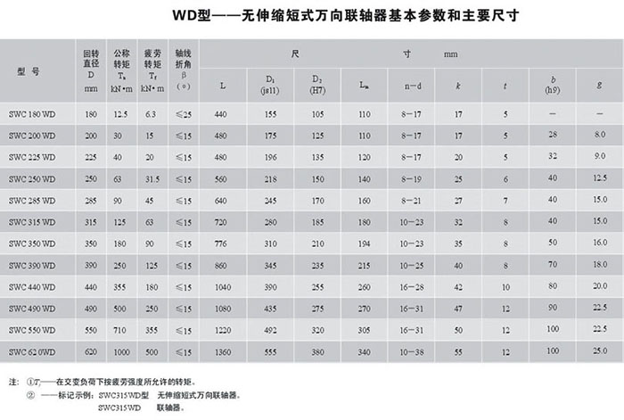 湖北多力多傳動(dòng)軸有限公司 SWC-WD型無(wú)伸縮短式萬(wàn)向聯(lián)軸器.jpg