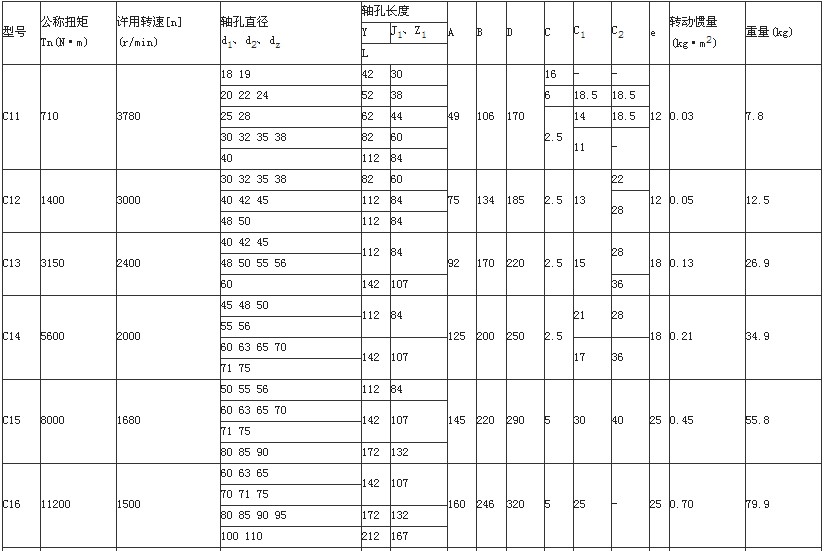 湖北多力多傳動軸有限公司 CL型齒式聯(lián)軸器.jpg