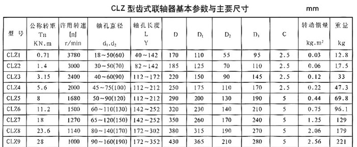 湖北多力多傳動軸有限公司 CLZ型齒式聯(lián)軸器.jpg